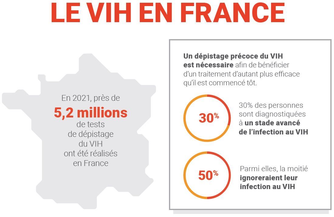 VIH-France.JPG